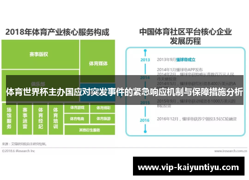 体育世界杯主办国应对突发事件的紧急响应机制与保障措施分析