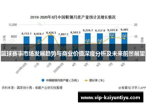 篮球赛事市场发展趋势与商业价值深度分析及未来前景展望