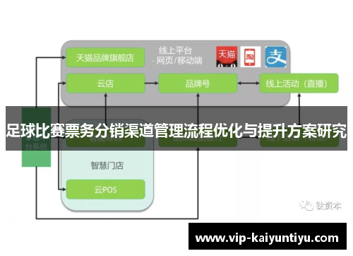 足球比赛票务分销渠道管理流程优化与提升方案研究