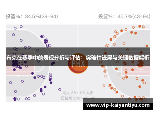 布克在赛季中的表现分析与评估：突破性进展与关键数据解析