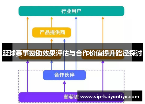 篮球赛事赞助效果评估与合作价值提升路径探讨
