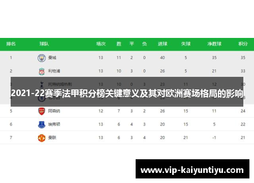 2021-22赛季法甲积分榜关键意义及其对欧洲赛场格局的影响