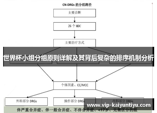 世界杯小组分组原则详解及其背后复杂的排序机制分析