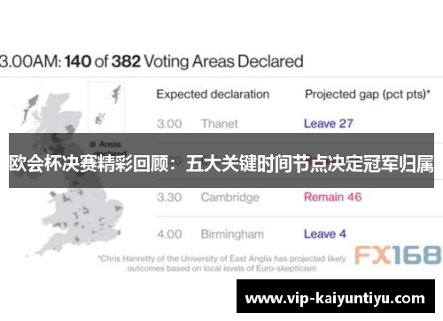 欧会杯决赛精彩回顾:五大关键时间节点决定冠军归属 欧会杯决赛精彩回顾:五大关键时间节点决定冠军归属